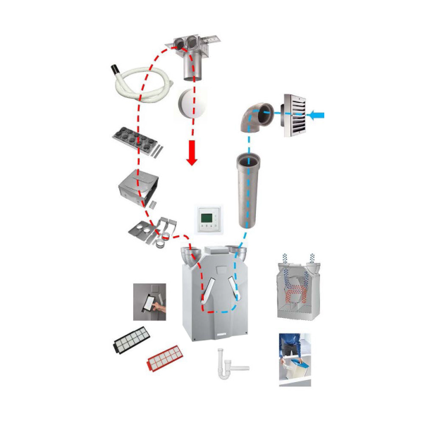 Energy Recovery Systems